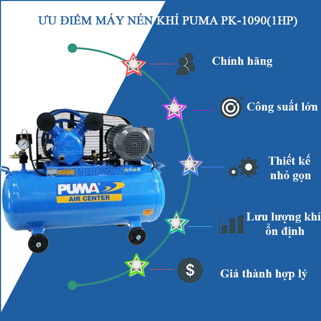 Máy nén khí Puma PK-1090 có nhiều ưu điểm nên luôn được ưa chuộng