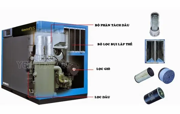 chi tiết máy nén khí kobelco