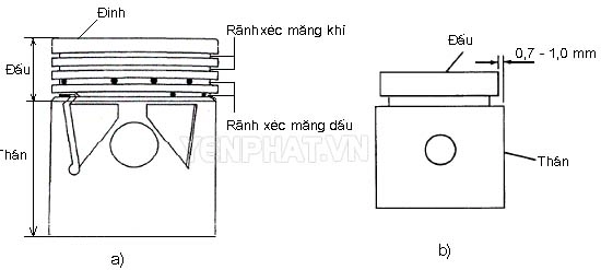 Cấu tạo của piston