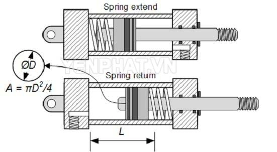 Sơ đồ piston khí nén tác động đơn