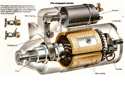 Motor là bộ phận quan trọng trong nhiều loại máy móc hiện nay