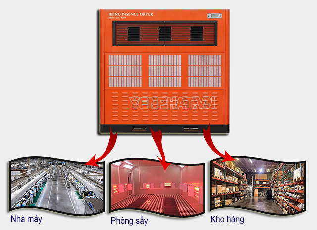 ứng dụng máy hút ẩm nhiệt độ cao IKENO IDH-4500