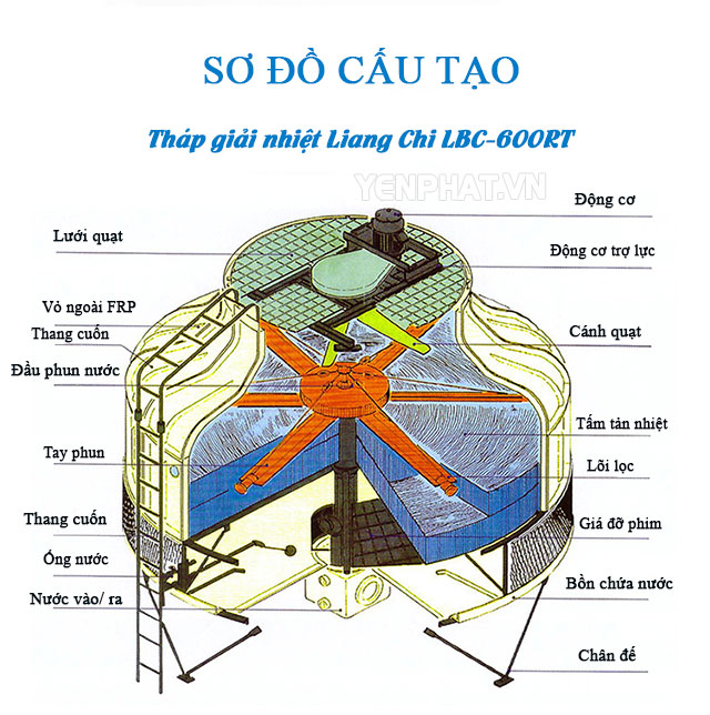 Cấu tạo model tháp giải nhiệt Liang Chi LBC-600RT