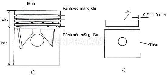 Cấu tạo của piston