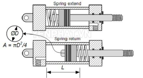 Sơ đồ piston khí nén tác động đơn