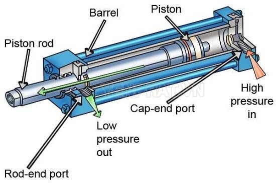 Tìm hiểu về piston khí nén về cấu tạo, nguyên lý hoạt động
