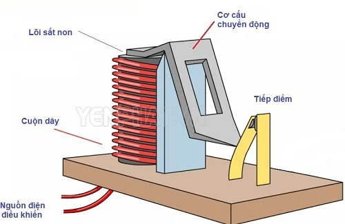 Nguyên lý hoạt động của rơ le trung gian đến mạch điều khiển
