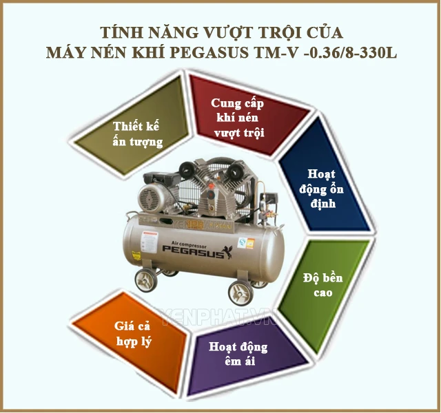 Tính năng máy nén không khí pegasus TM-V -0.36/8-330L