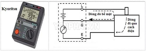 Sơ đồ đo điện trở cách điện bằng mêgômmét