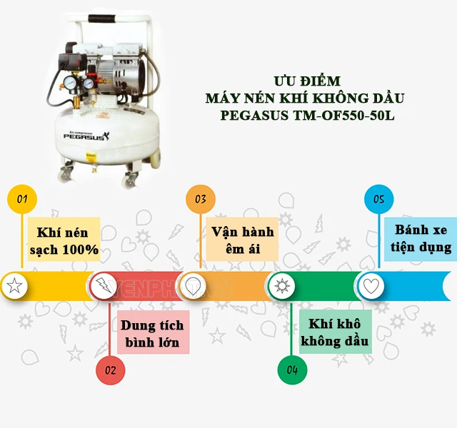 Ưu điểm máy nén khí không dầu Pegasus TM-OF550-50L