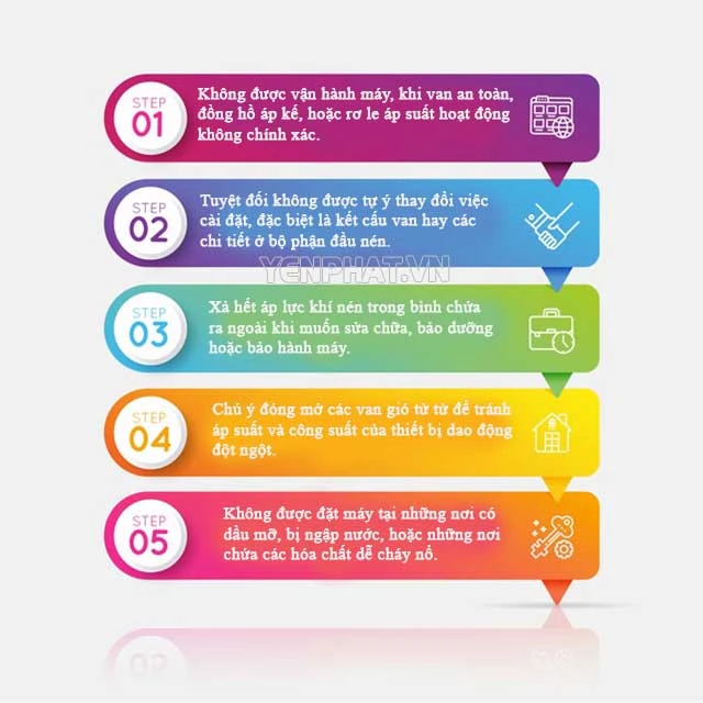 Một số lưu ý khi sử dụng máy nén khí an toàn