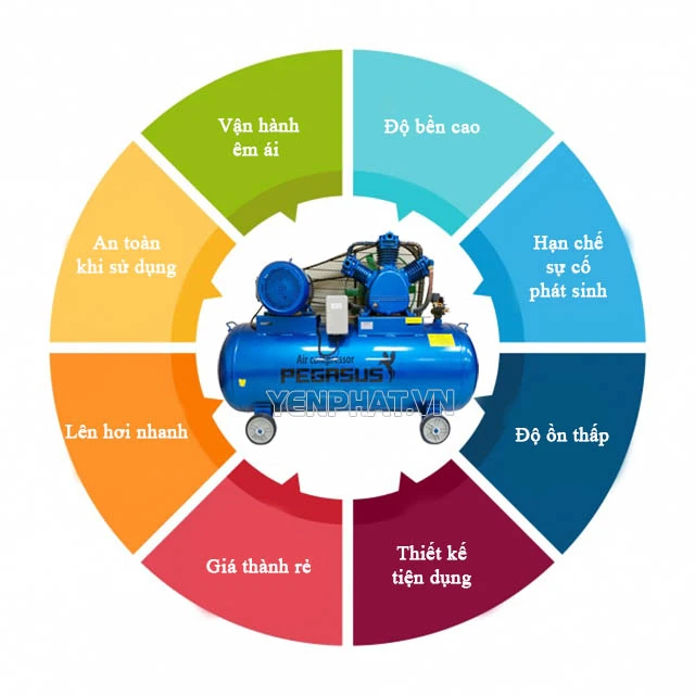 Ưu điểm nổi bật của máy nén khí Pegasus TM-W-0.67/8-500L