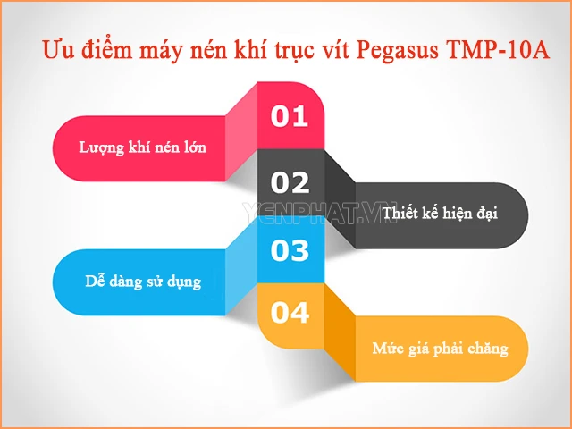 Đặc điểm nổi bật của máy nén khí trục vít Pegasus TMP-10A