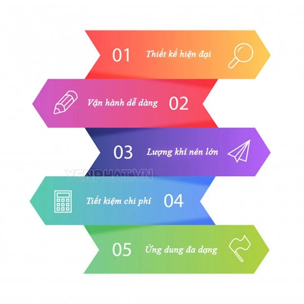 máy nén khí trục vít Hitachi Hiscrew 37