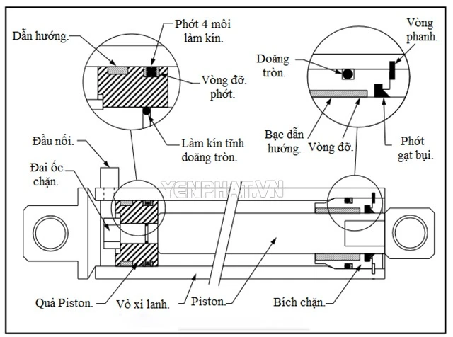 bản vẽ chi tiết các bộ phận của xi lanh thủy lực