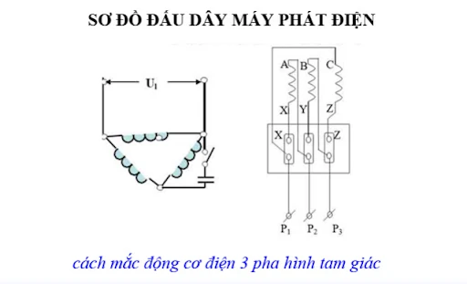 sơ đồ máy phát điện 3 pha