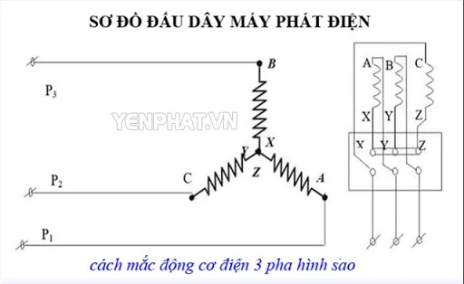 sơ đồ máy phát điện 1 pha