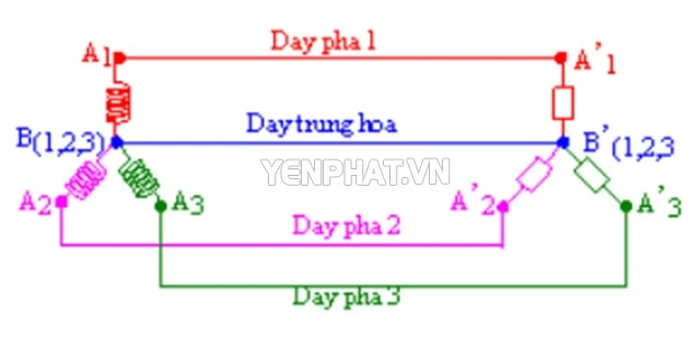 sơ đồ máy phát điện