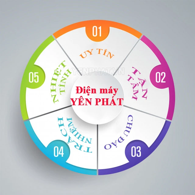 Địa chỉ mua máy chà sàn Kungfu Clean BD3A
