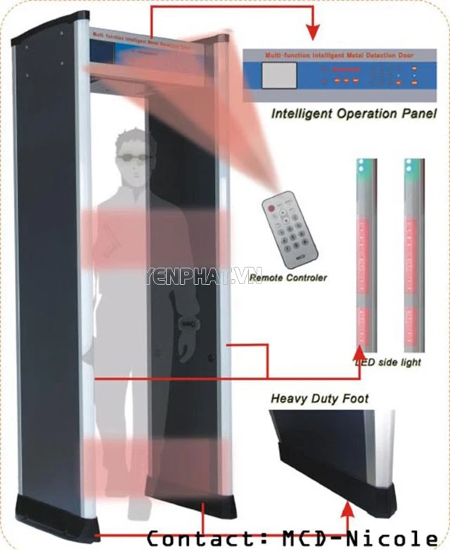 Cách hoạt động cổng dò kim loại