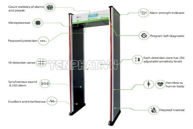Cấu tạo cổng dò kim loại