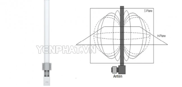 Anten đẳng hướng