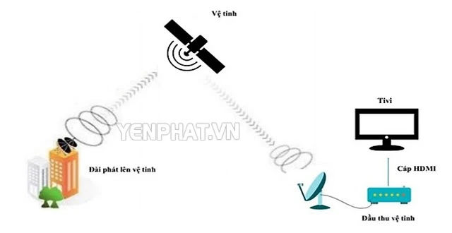 nguyên lý hoạt động anten là gì