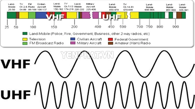 Tần số anten bộ đàm