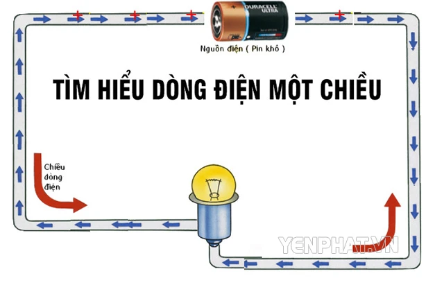 Dòng điện 1 chiều là gì
