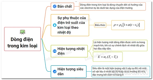 Dòng điện