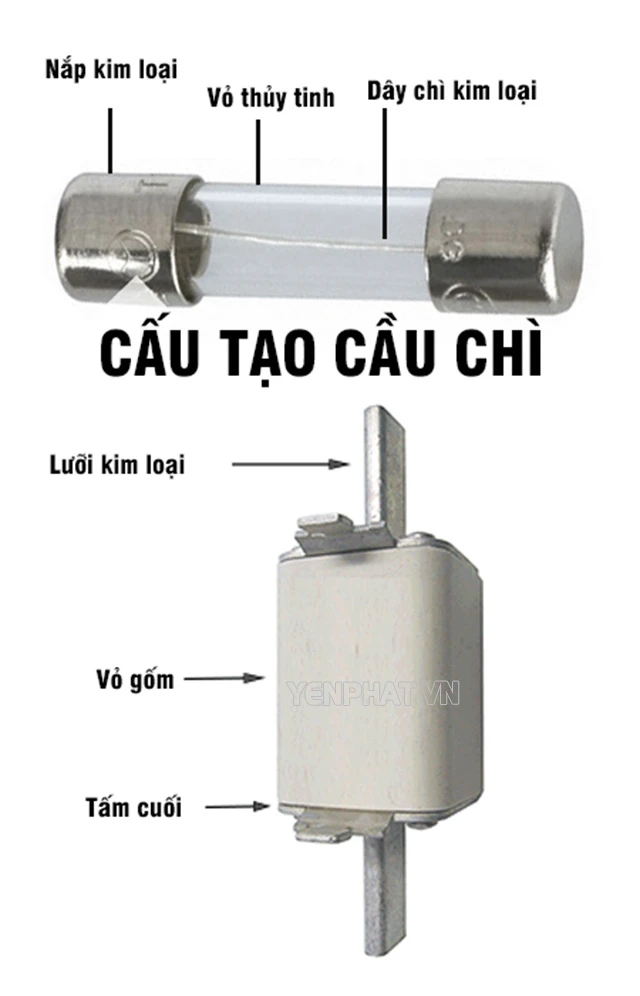 cầu chì là thiết bị bảo vệ mạch điện người ta thường mắc cầu chì vào