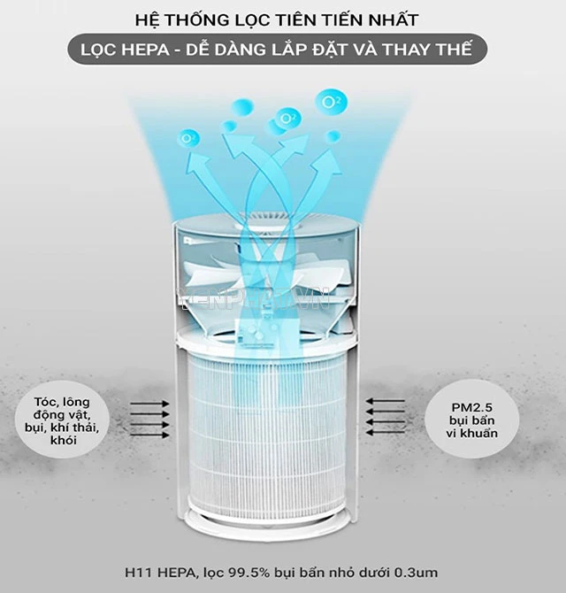Màng lọc HEPA hiện đại, hiệu quả lọc cao