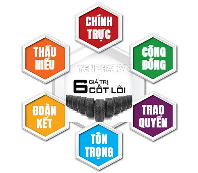 Địa chỉ bán máy lọc không khí chất lượng