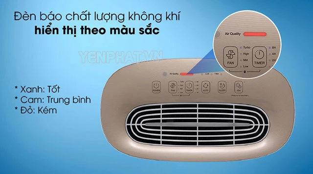 Hệ thống bảng điều khiển của máy lọc không khí Media
