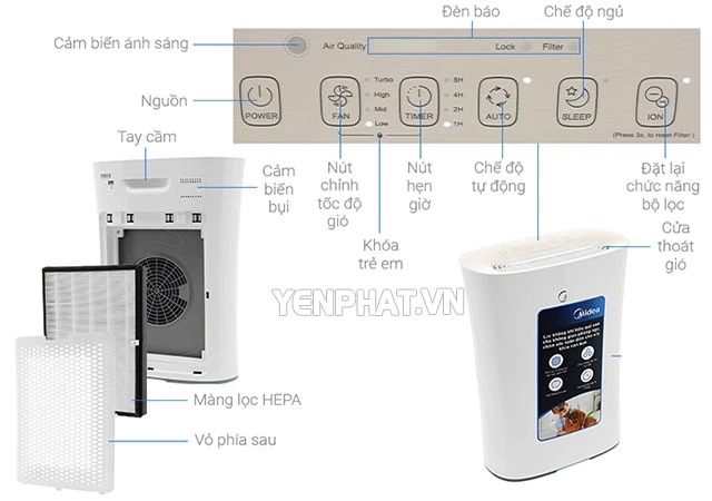 Nắm vững tính năng được trang bị của máy