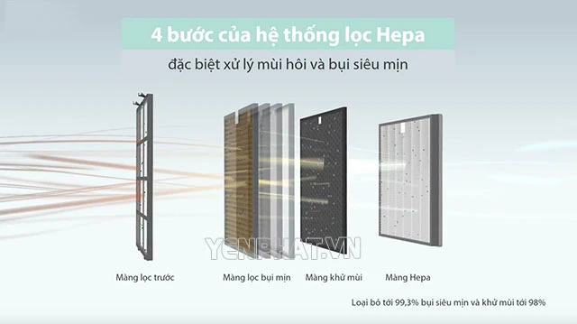 Đặc điểm của máy lọc không khí Frico