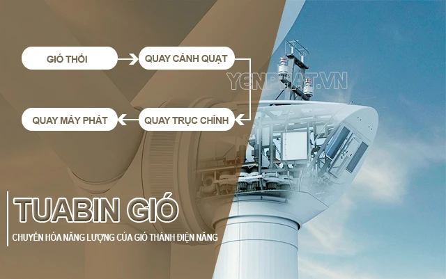 cấu tạo tuabin gió ra sao