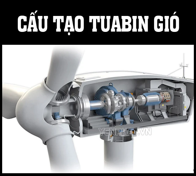 cấu tạo tuabin gió thế nào