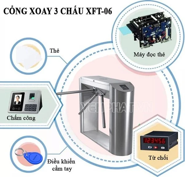 Cổng xoay XFT-06 hoạt động thông minh, tiện lợi