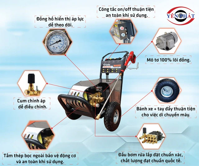 Máy rửa xe là gì: Cấu tạo & Nguyên lý hoạt động chi tiết