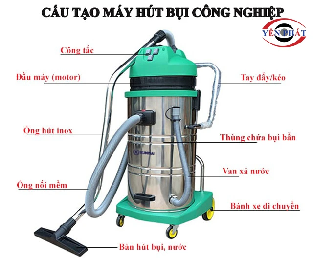Cấu tạo máy hút bụi công nghiệp & Nguyên lý hoạt động chi tiết