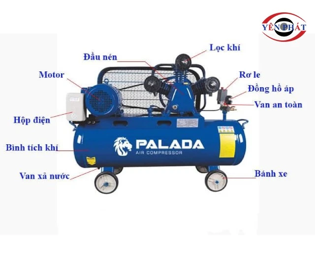 Máy nén khí mini là gì? Cấu tạo, Nguyên lý, Ứng dụng