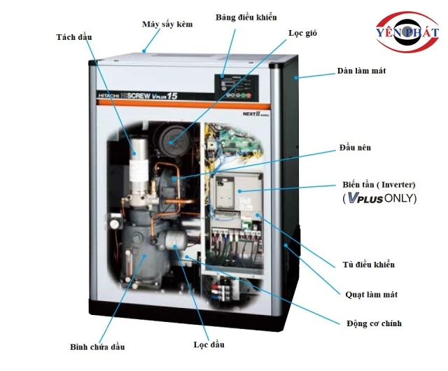 Cấu tạo máy nén khí trục vít không dầu