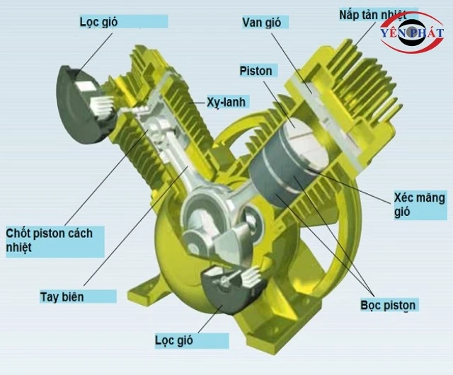 Nguyên lý vận hành máy nén khí không dầu piston