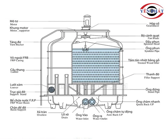 Nguyên lý hoạt động tháp giải nhiệt Kumisai 250rt