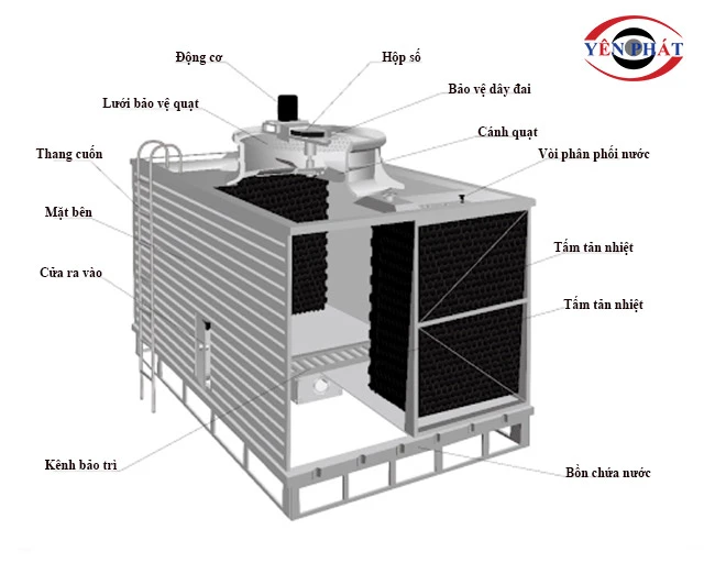Minh họa cấu tạo tháp giải nhiệt Kumisai KMS 300RT*4cell*2tổ