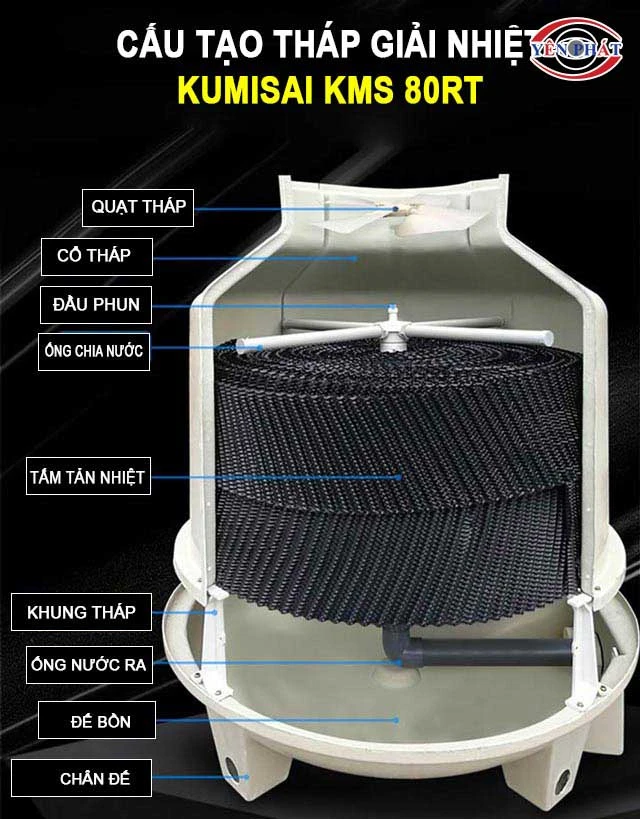 cấu tạo dạng tròn của tháp giải nhiệt kumisai 80rt