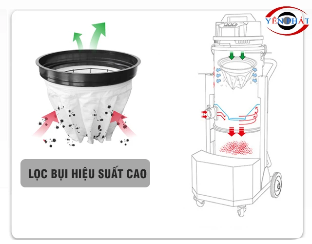 Túi lọc máy
