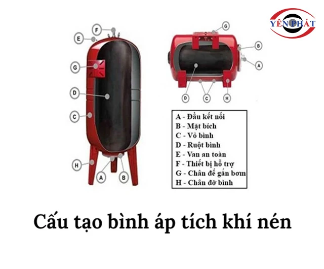 cấu tạo bình tích áp máy nén khí