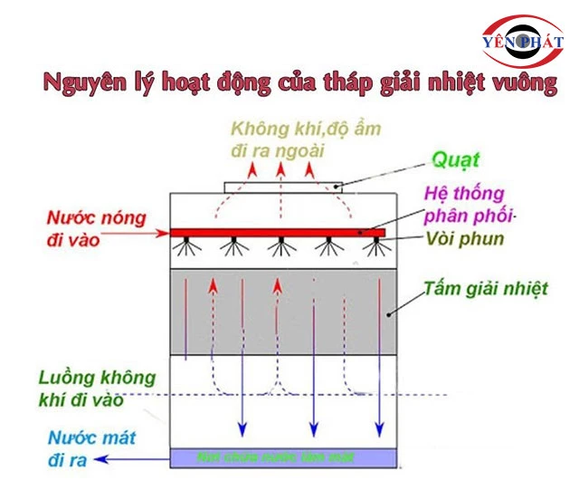 nguyên lý hoạt động của TSB 1000